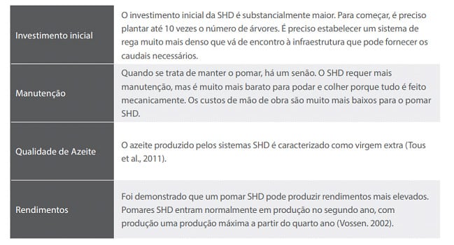 comparação entre a abordagem tradicional e a abordagem de Densidade Super-Alta 