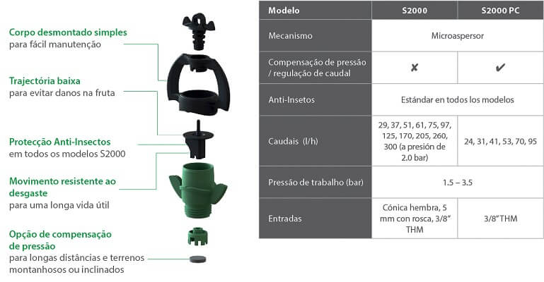 Rivulis S2000 Micro Sprinkler