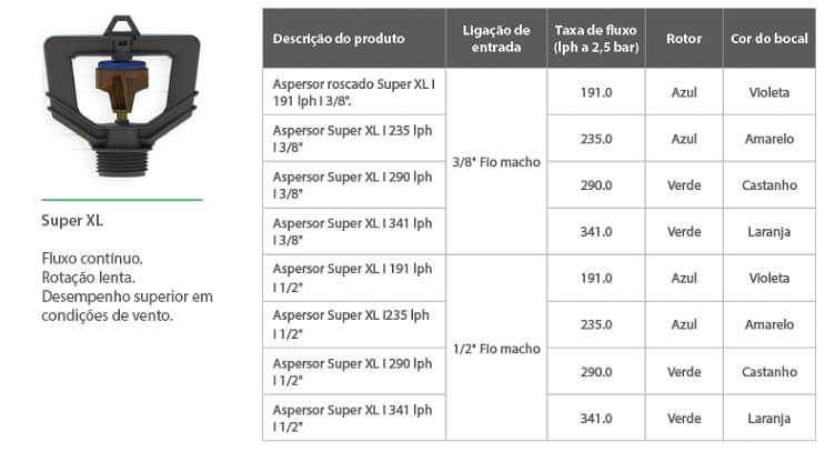 Aspersor Rivulis Super XL 